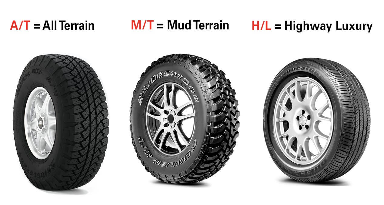 Bridgestone Sites LATAM